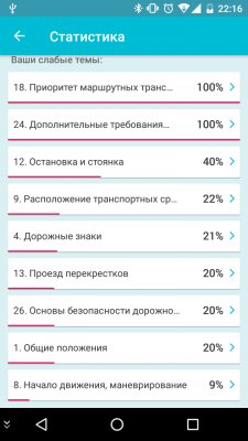 Готовимся к экзамену по ПДД на смартфоне