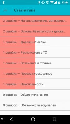 Готовимся к экзамену по ПДД на смартфоне