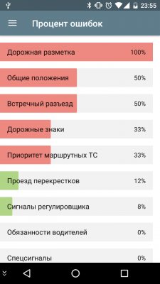 Готовимся к экзамену по ПДД на смартфоне
