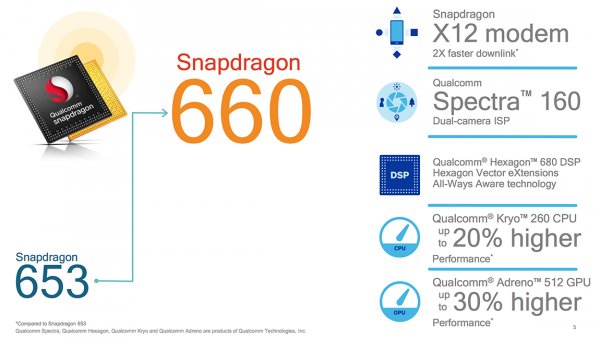 Qualcomm представила мобильные платформы Snapdragon 660 и Snapdragon 630