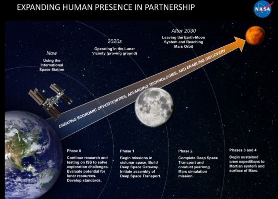 NASA озвучила первые два этапа покорения Марса