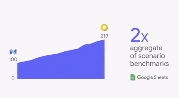 Что нового в Android O (8.0)