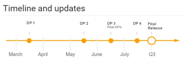 Android O перешла на стадию бета-тестирования