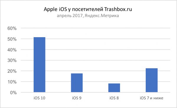Кто никогда не получит новый Андроид? Подсказка: ты