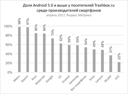 Кто никогда не получит новый Андроид? Подсказка: ты