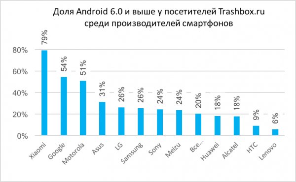 Кто никогда не получит новый Андроид? Подсказка: ты