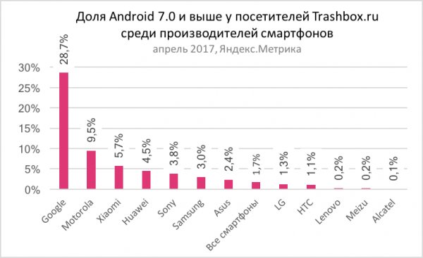 Кто никогда не получит новый Андроид? Подсказка: ты