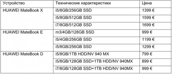 Huawei показала новые ноутбуки на Windows