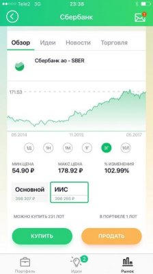 Сбербанк выпустит приложение для торговли акциями