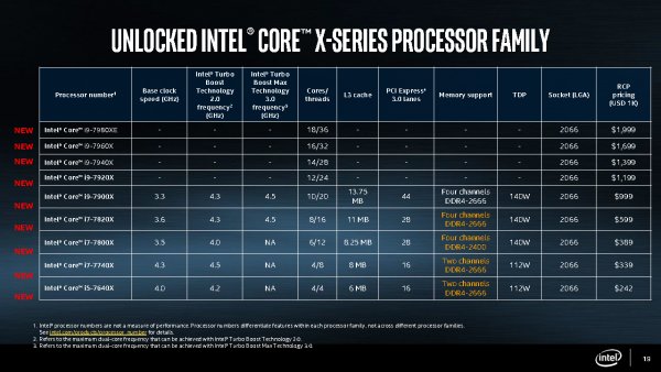 Процессор Intel Core i9 получил 18 ядер