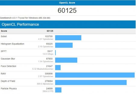 Обзор игрового ноутбука Lenovo IdeaPad Y900 (80Q1)