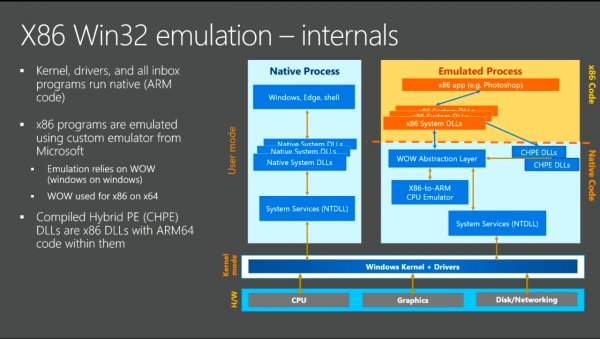 Intel может запретить Windows 10 на ARM