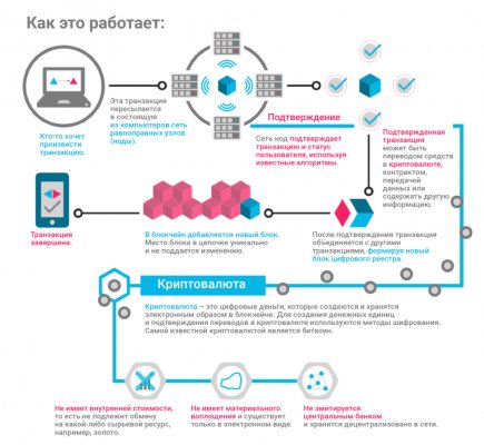 Рассвет новой экономики: что такое криптовалюта
