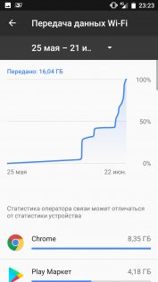 Обзор Aquaris X + РОЗЫГРЫШ — Программное обеспечение. 15