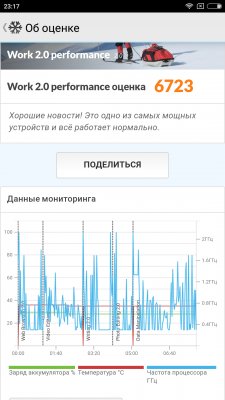 Обзор Xiaomi Mi6 — Железо. 5