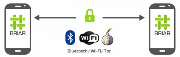 Briar — мессенджер для Android на основе Tor