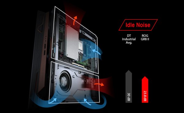 Обзор игрового ПК ASUS ROG GR8 II — Технические характеристики. 7