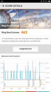 Обзор Xiaomi Mi Max 2 — Производительность. 5