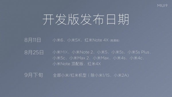 MIUI 9: более 1,5 млн бета-тестеров и сроки выхода прошивки