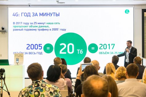 Все о гигабитном LTE от МегаФона в Москве