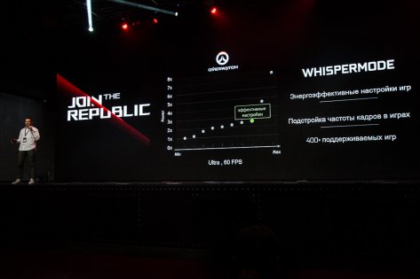 В России стартовали продажи ASUS ROG Zephyrus