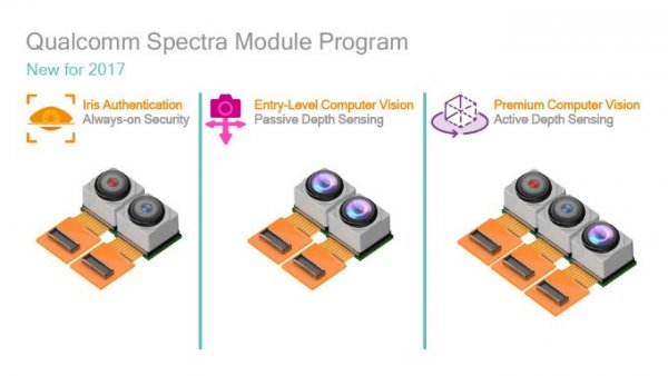 Qualcomm анонсировала линейку фотомодулей Spectra