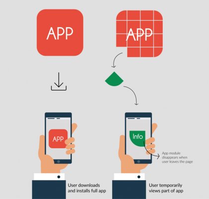 Instant Apps заработают на Android 5.0 Lollipop