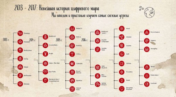 «Лаборатория Касперского» отметила юбилей и представила новые продукты