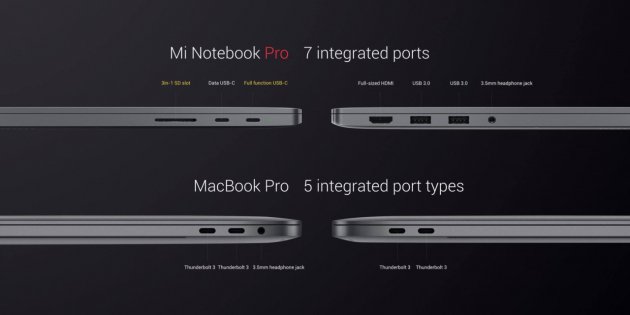 Xiaomi представила Mi Mix 2, Mi Note 3 и Mi Notebook Pro
