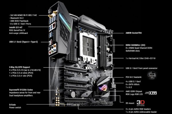 Ready for Ryzen: ROG представил материнские платы под процессоры Threadripper
