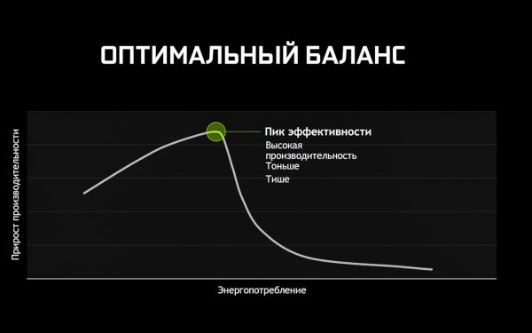 NVIDIA Max-Q: в Россию пришли ультратонкие игровые ноутбуки