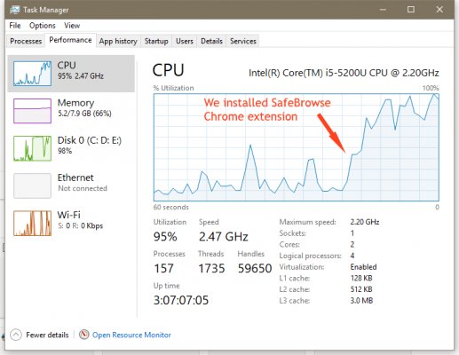 Обнаружено первое расширение для Chrome с майнером криптовалюты