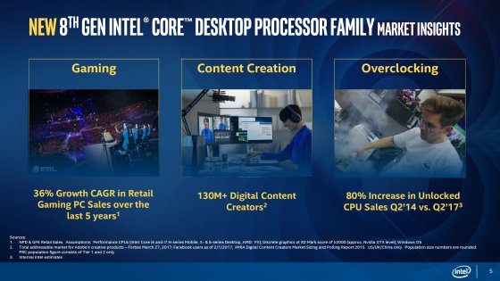 Представлены процессоры Intel Core 8-го поколения для ПК