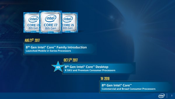 Представлены процессоры Intel Core 8-го поколения для ПК