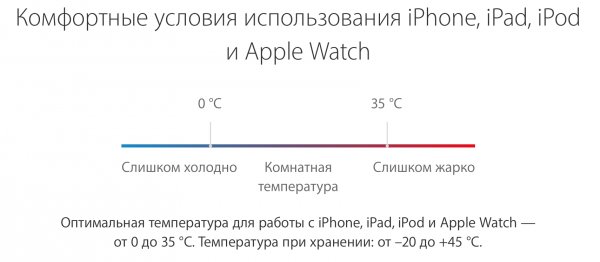 Как исправить проблемы с батареей в iOS 11