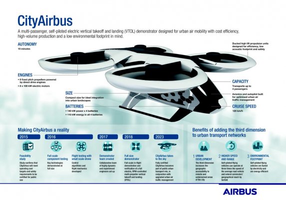 Аэротакси CityAirbus уже на полпути к своему первому полёту