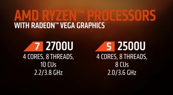 AMD представила процессоры Ryzen Mobile для ноутбуков