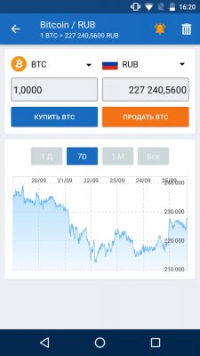 Лучшие приложения недели для Android (12.11.2017)