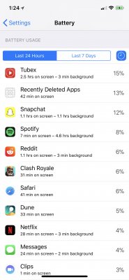 Пользователи жалуются на чрезмерную прожорливость YouTube для iOS