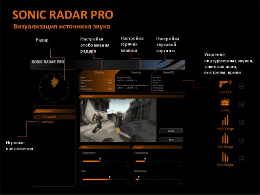 Что такое ASUS Sonic Radar Pro и как использовать ее в играх