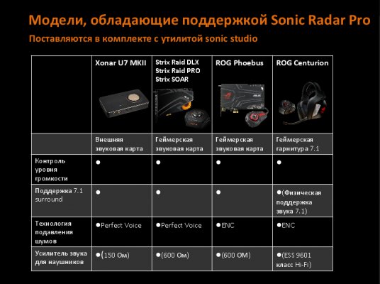 Что такое ASUS Sonic Radar Pro и как использовать ее в играх