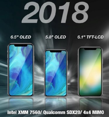 Следующий iPhone будет двухсимочным?