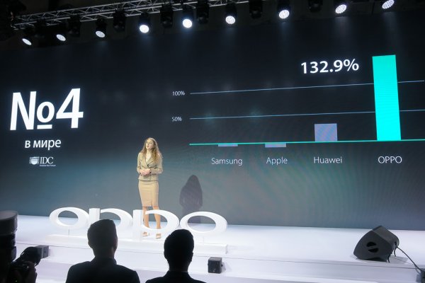 OPPO выходит на российский рынок с «селфифоном» F5
