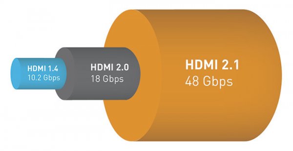 Спецификация HDMI 2.1: разрешение 10К и скорость до 48 Гбит/с