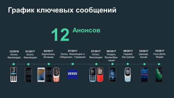 Взлет, падение и возрождение Nokia