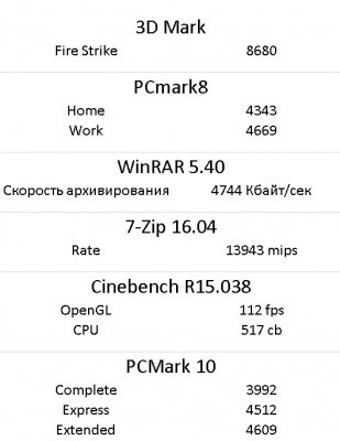 Игровой ПК размером с банку: обзор GIGABYTE BRIX Gaming VR — Результаты тестов. 1
