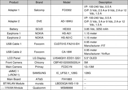 Nokia 9 прошёл регистрацию в FCC и появился на новом рендере