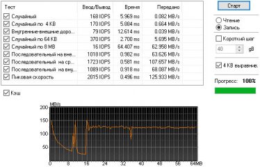 Обзор портативных накопителей Silicon Power Armor A62 и Bolt B10 — Результаты тестов. 4
