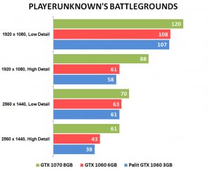 Обзор Palit GeForce GTX 1060 JetStream 3GB: видеокарта для народа — Результаты тестов. 1