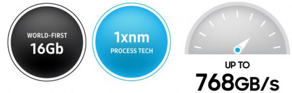 Samsung начала массовое производство памяти GDDR6